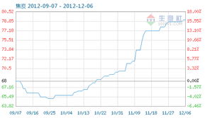 焦炭商品指數(shù)降至79.13，市場(chǎng)供需格局與煤炭行業(yè)影響分析